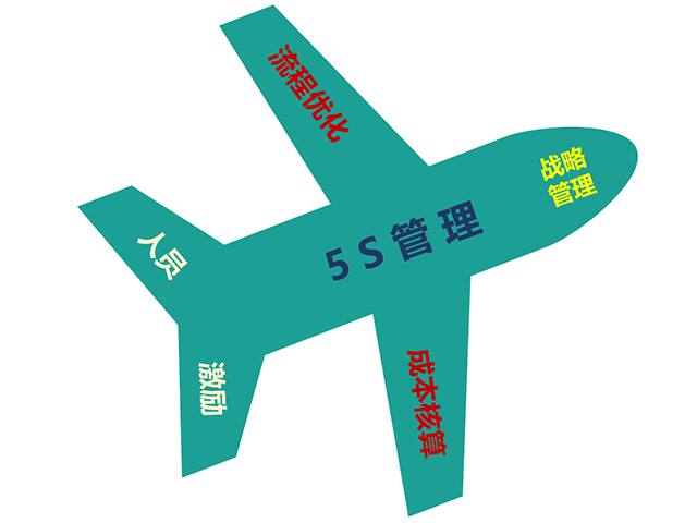 騰飛模型 - 副本.png