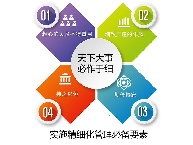 精細化管理